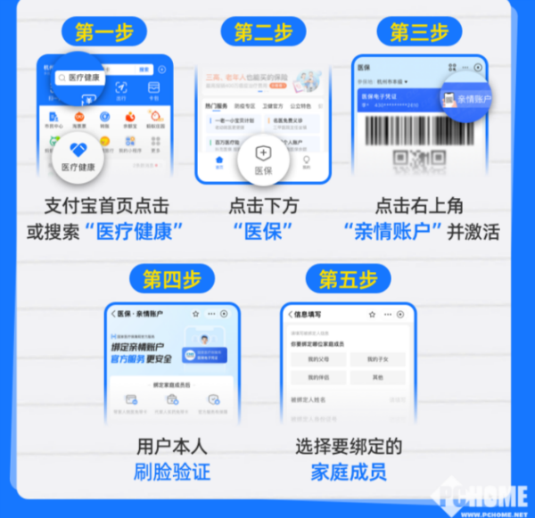 迪庆最新医保卡怎么绑定子女使用方法分析(最方便真实的迪庆医保卡绑定子女使用流程方法)