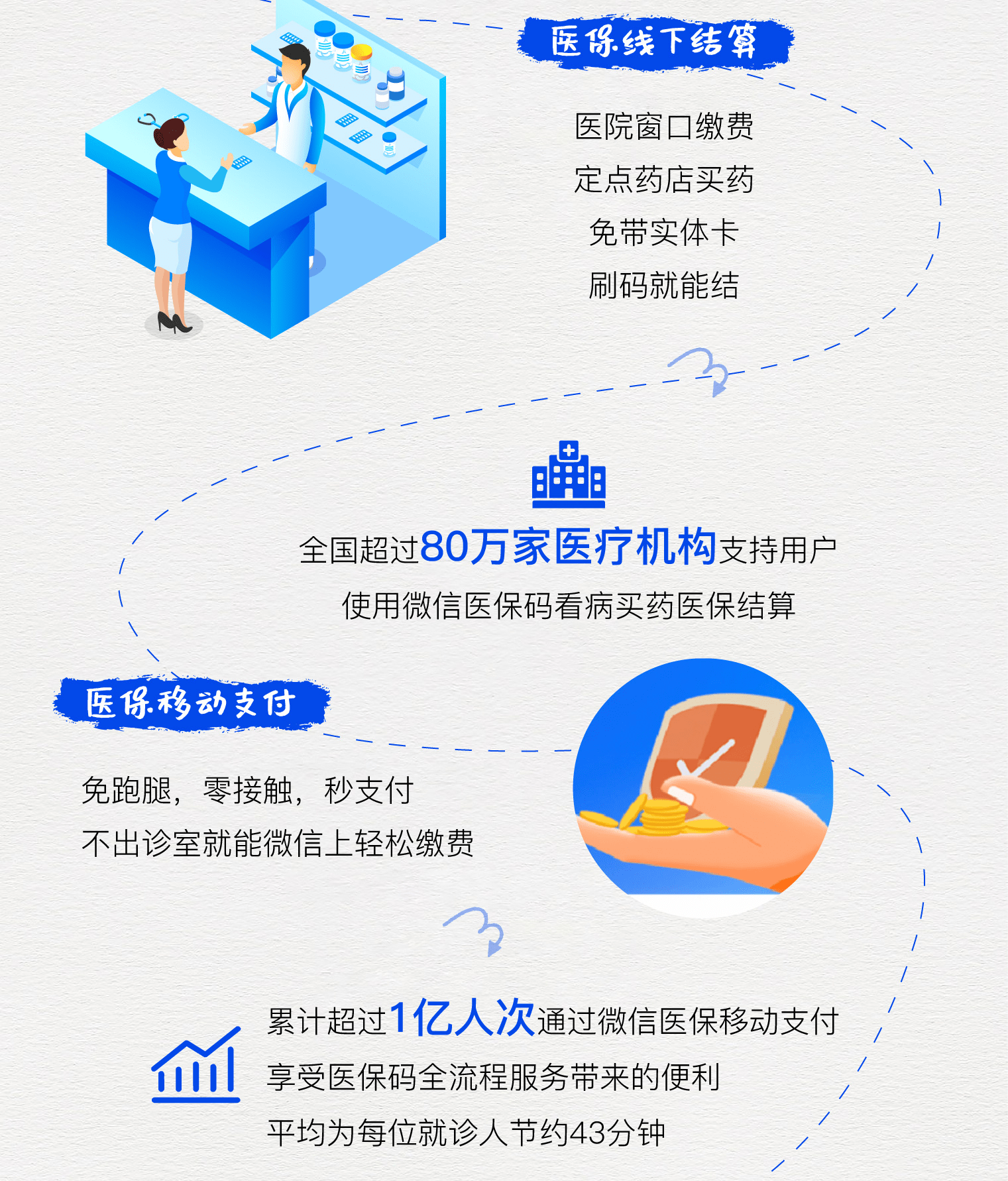 迪庆最新医保卡提取24小时微信方法分析(最方便真实的迪庆微信医保提现方法)