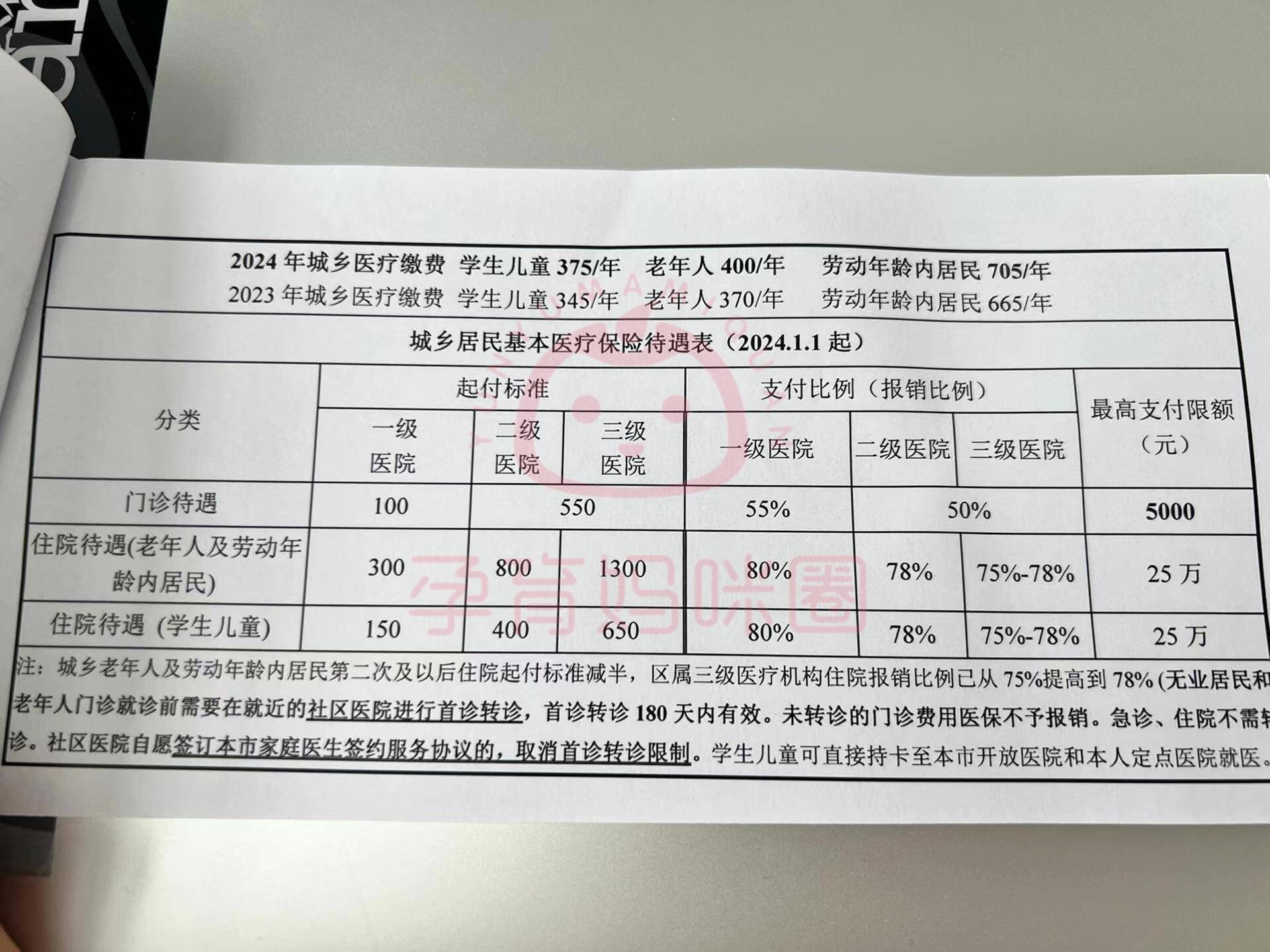 迪庆套医保卡联系方式2024的简单介绍