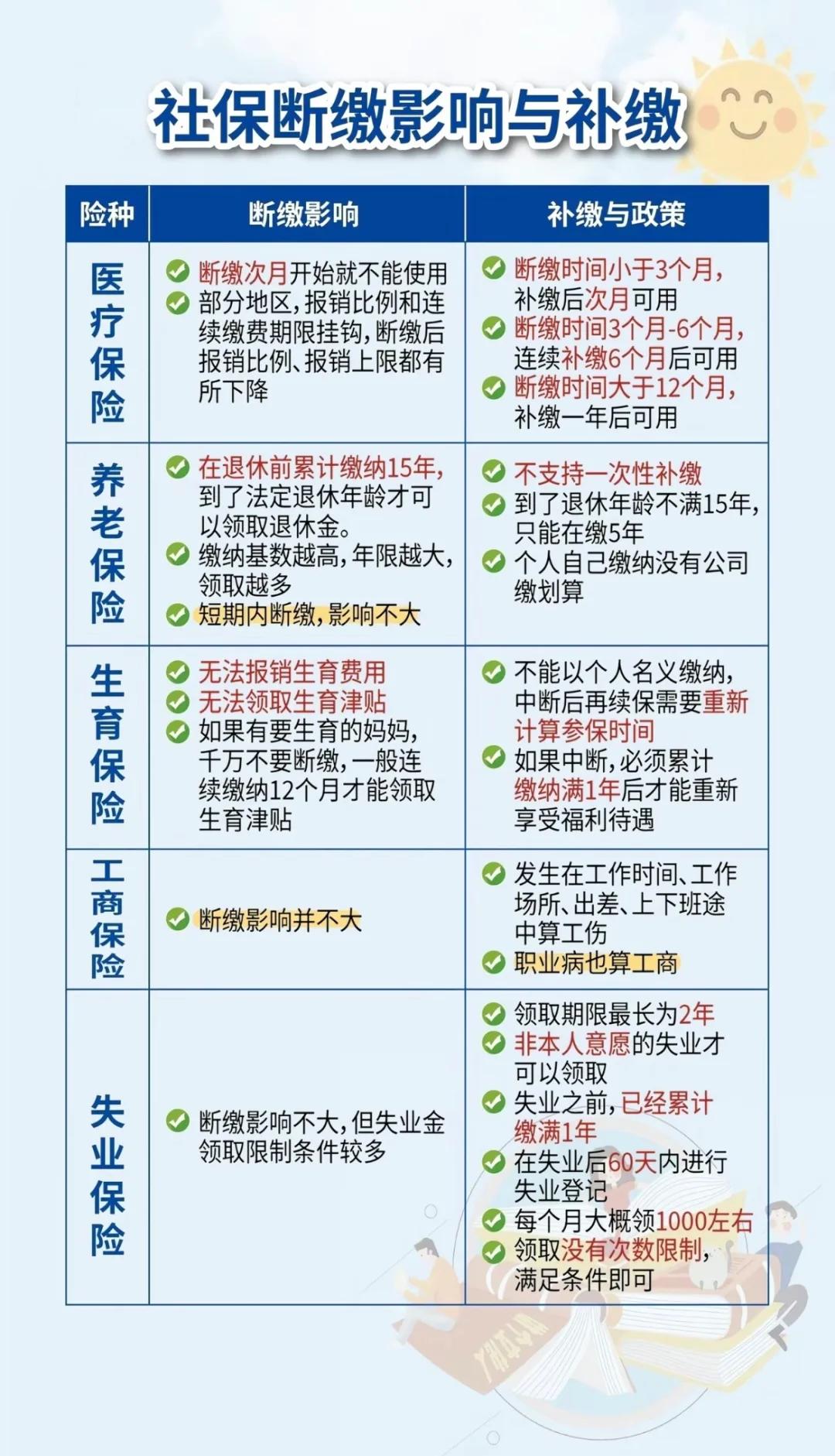 迪庆最新医疗保险60%和100%区别方法分析(最方便真实的迪庆医保按60%交费报销比例是多少方法)