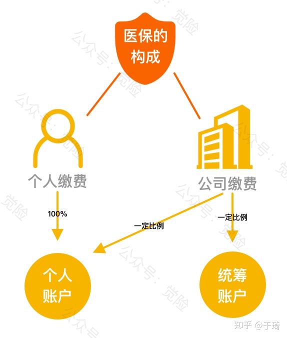 迪庆最新找中介10分钟提取医保方法分析(最方便真实的迪庆找中介10分钟提取医保苏州方法)