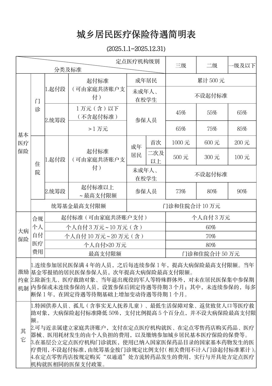 迪庆最新厦门个人账户医保取现方法分析(最方便真实的迪庆厦门医保提现方法)