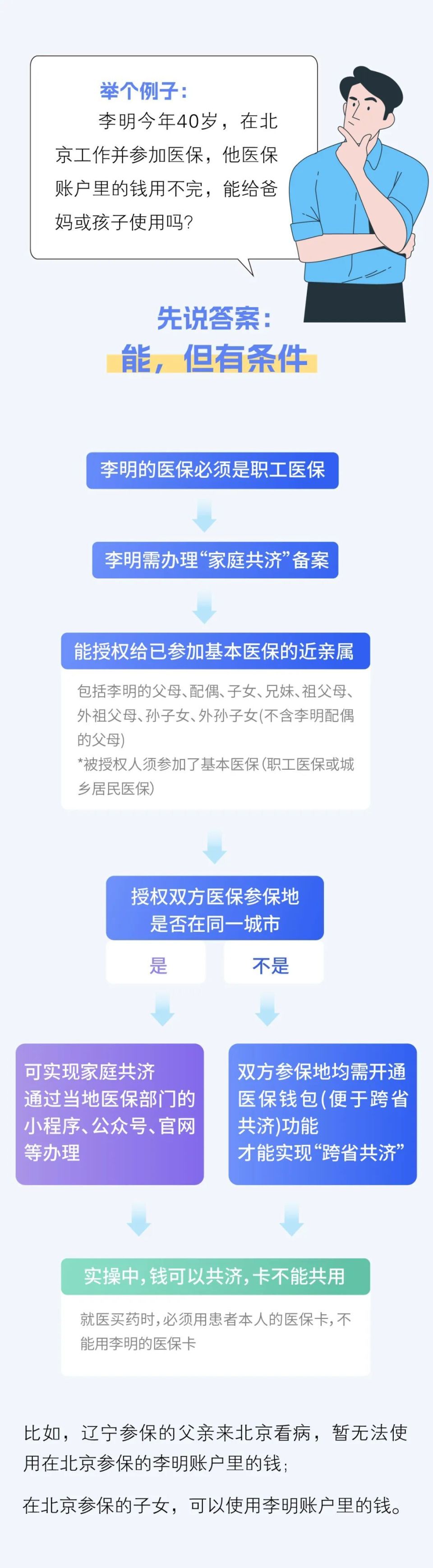 迪庆最新医保卡怎么绑定家人共享方法分析(最方便真实的迪庆医保卡怎么绑定家人共享重庆的方法)